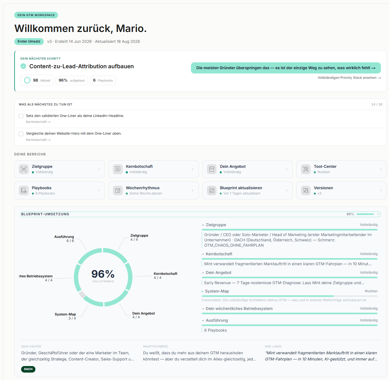 Der Mint-Workspace mit dem nächsten Schritt und den sechs Bereichen des Fahrplans.